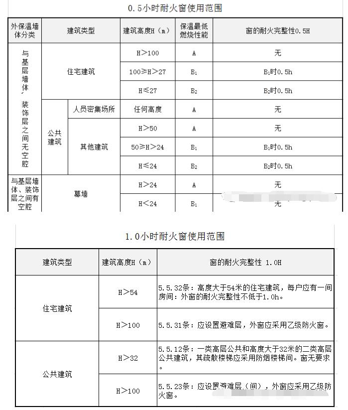 防火窗
