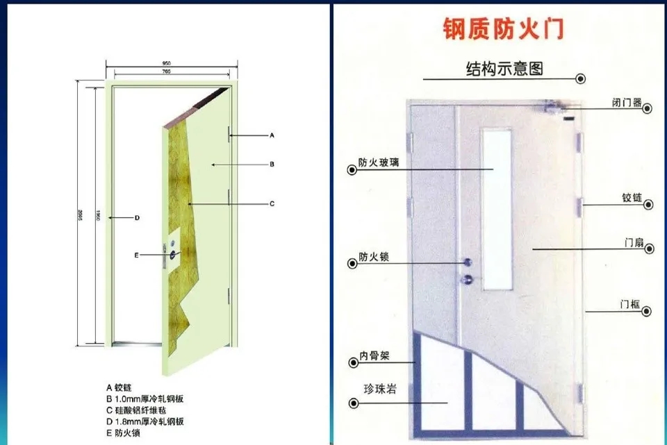 廣州防火門