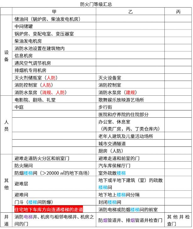 廣州防火門
