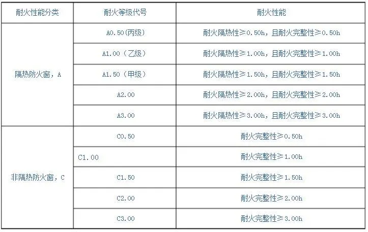 防火玻璃門