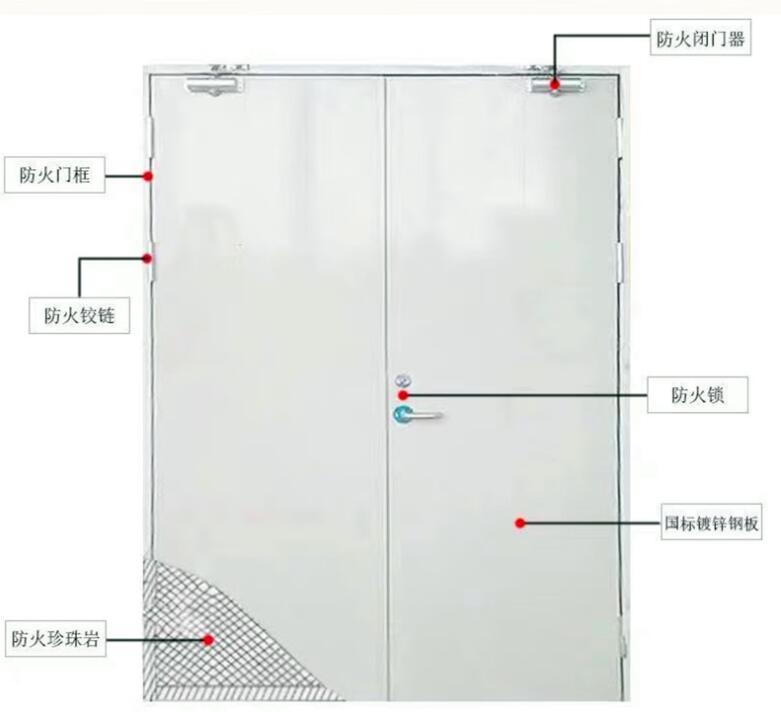 鋼質防火門安裝方案